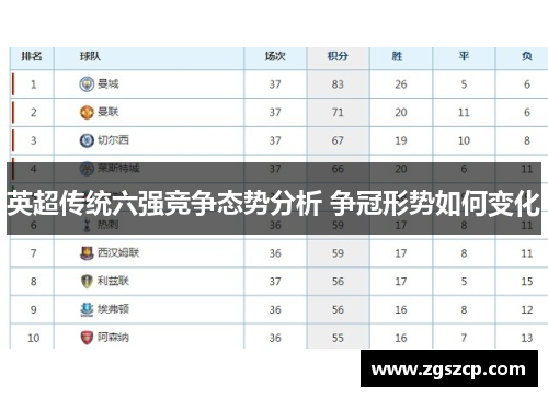 英超传统六强竞争态势分析 争冠形势如何变化